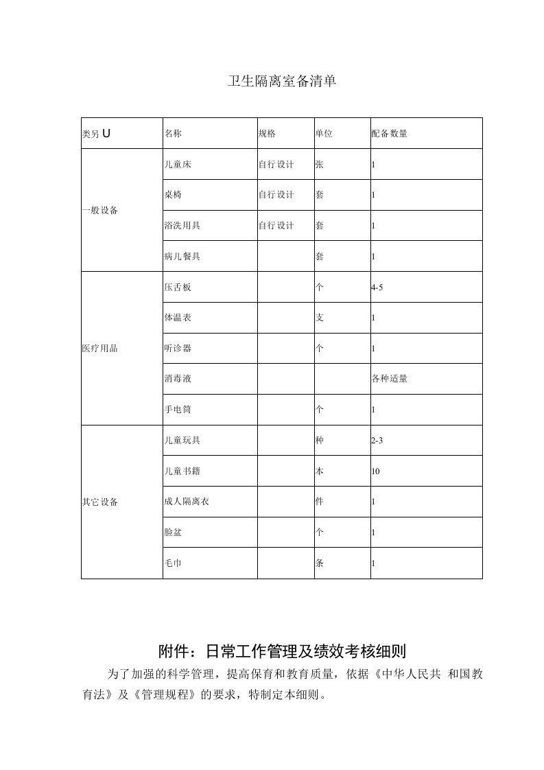 幼儿园常用表格-（卫生隔离室备清单）附-日常工作管理及绩效考核细则