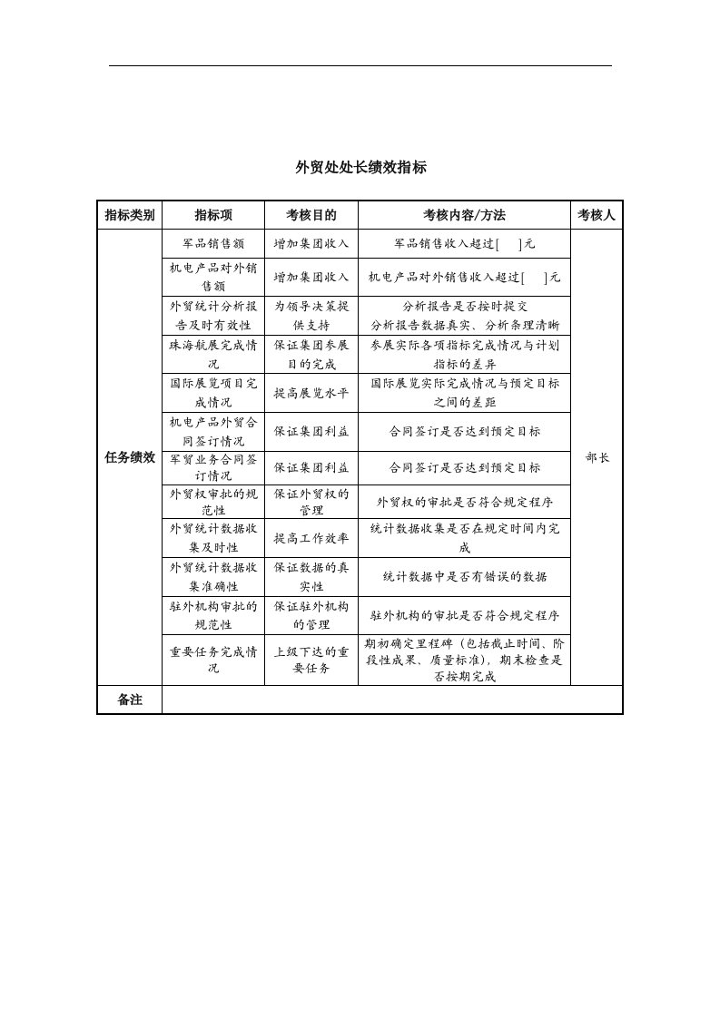 中航一集团外贸处处长绩效指标