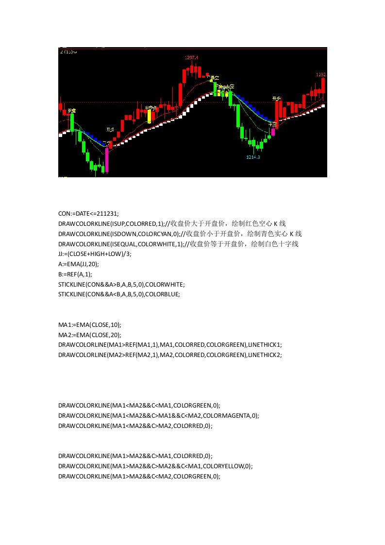 期货波段王指标准确率最高的期货指标文华期货软件指