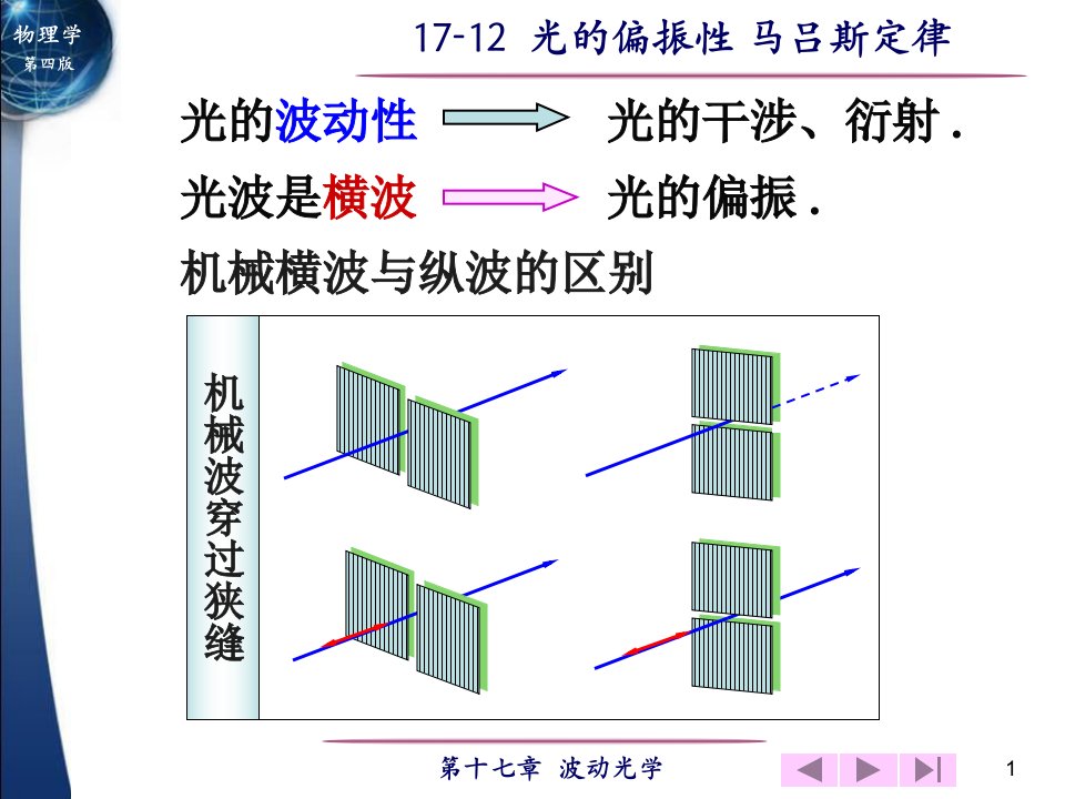 光的偏振性马吕斯定律