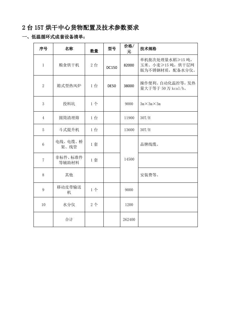 2台15t烘干中心货物配置及技术参数要求