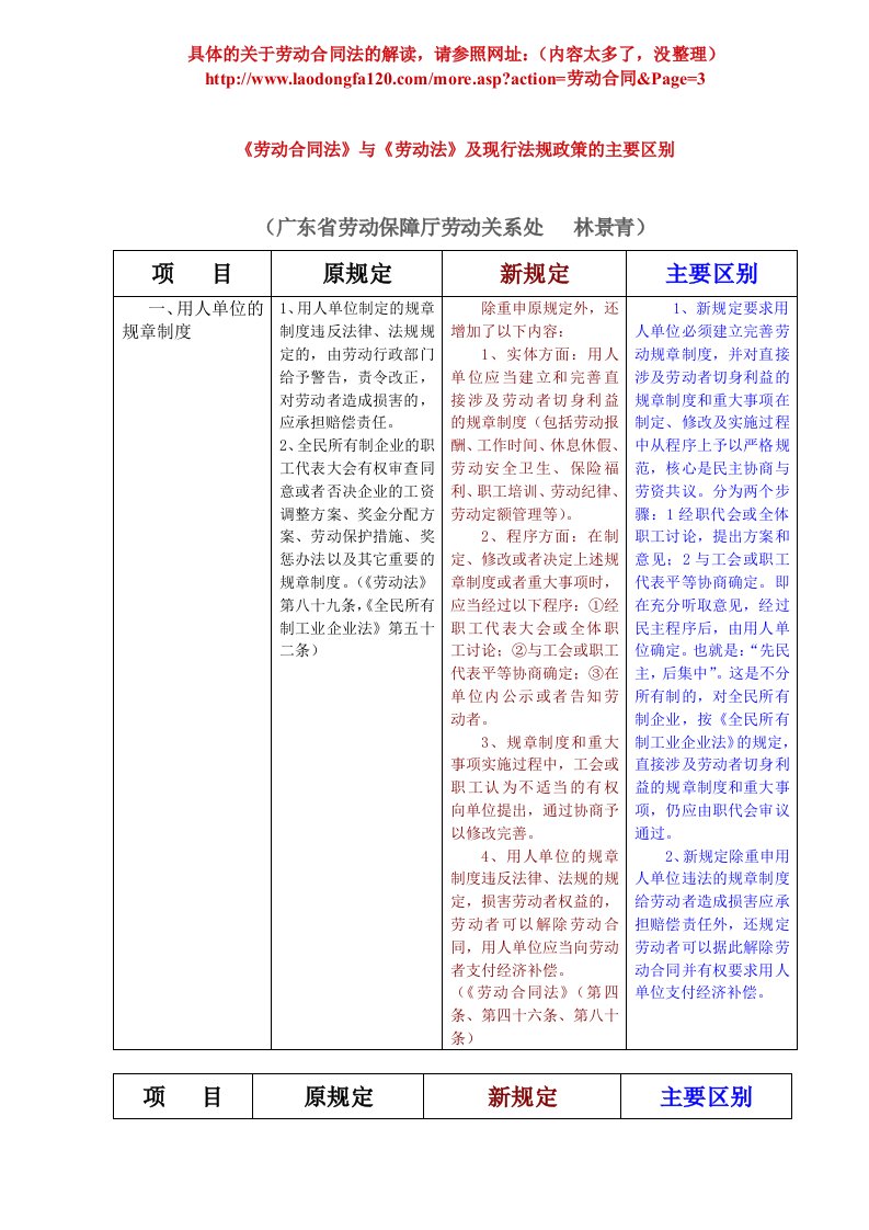 劳动合同法与劳动法区别