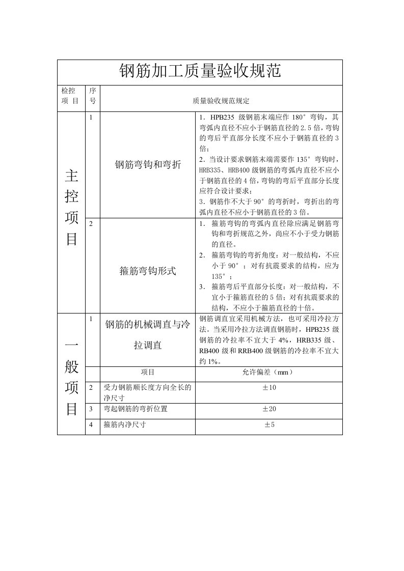 钢筋工程质量验收规范表格版