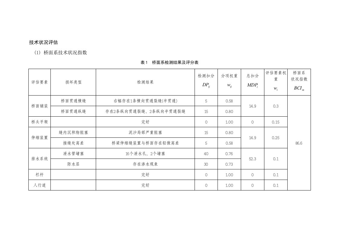 市政桥梁技术状况评估计算表