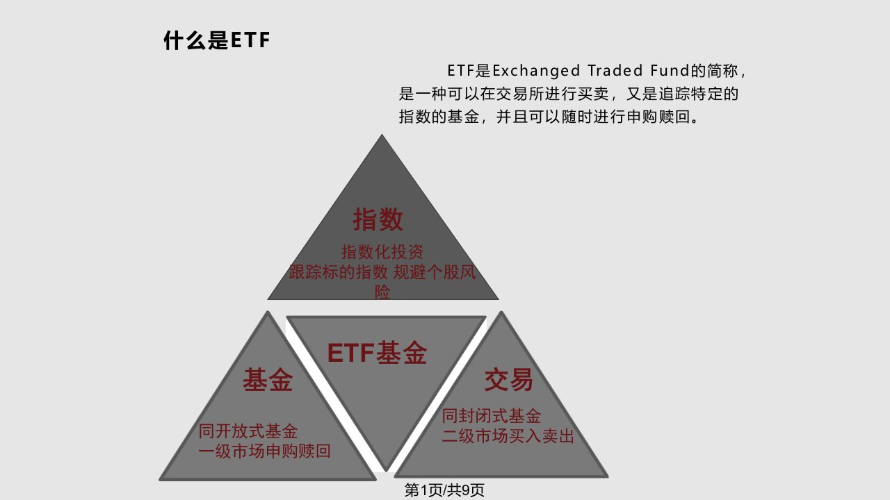 ETF基金PPT课件