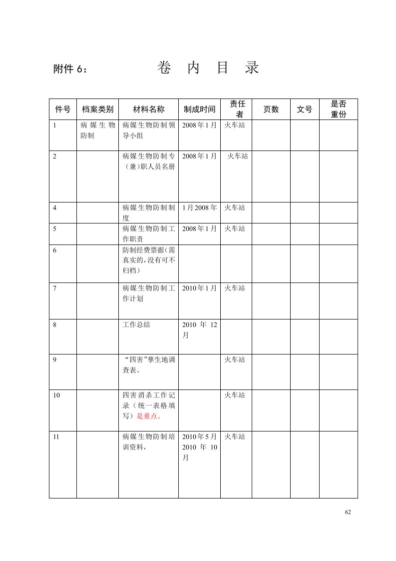 创建国家卫生城市卷内目录