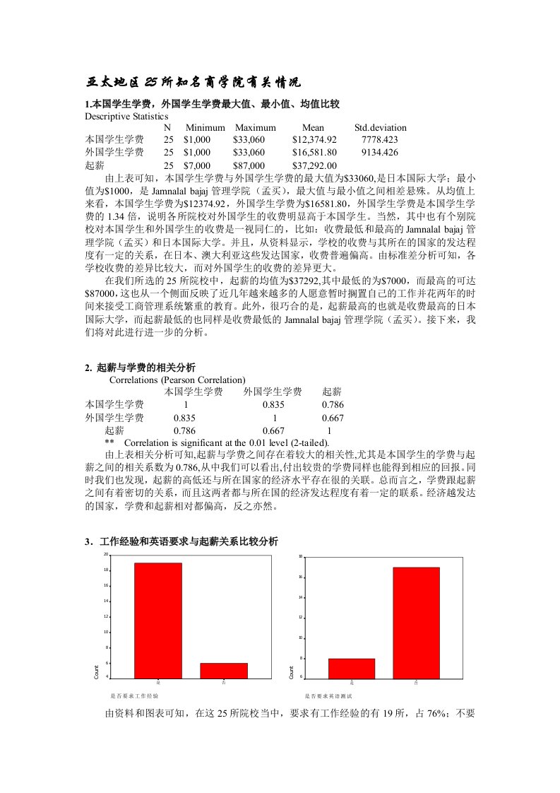 亚太地区25所知名商学院有关情况