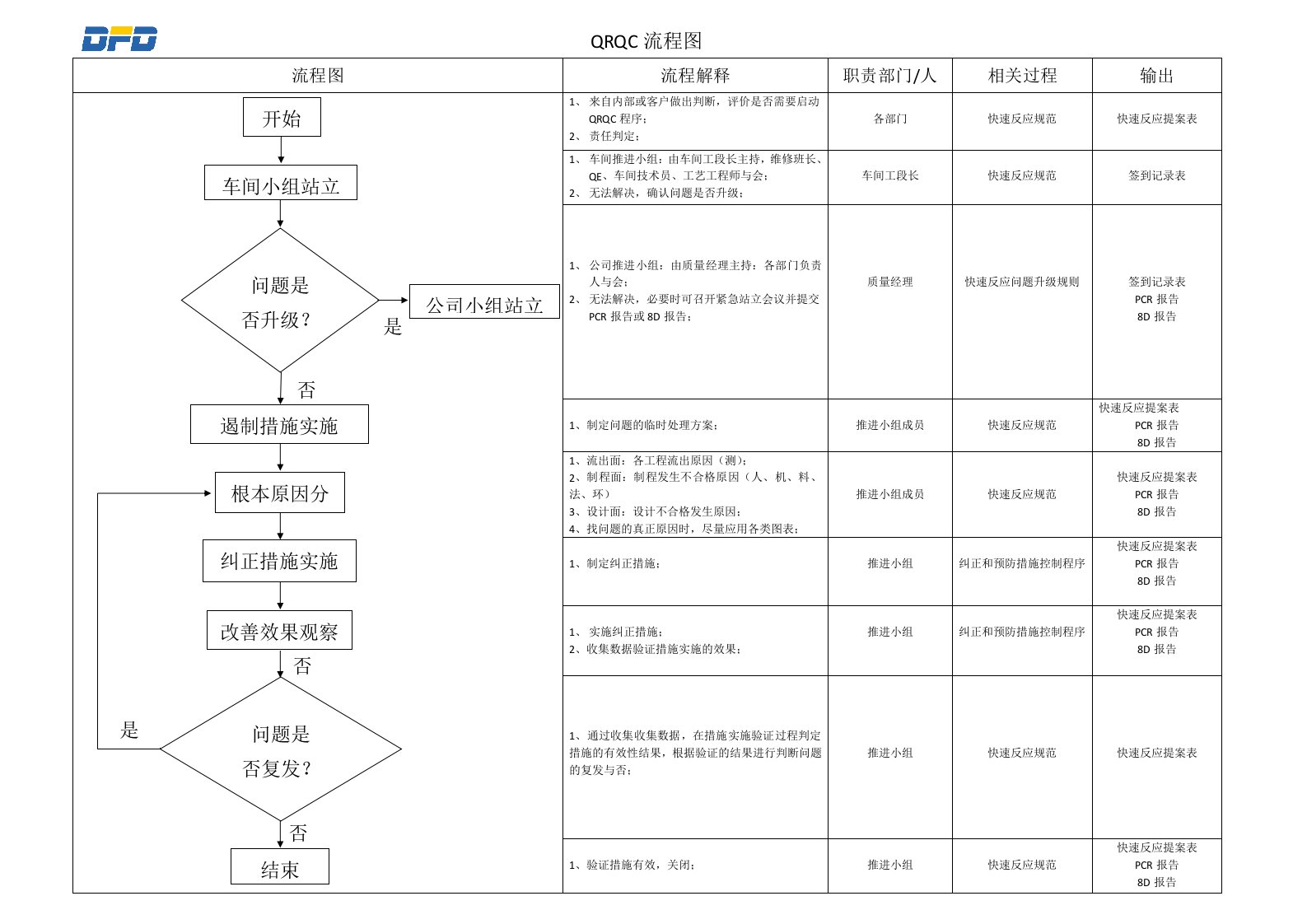 QRQC流程图