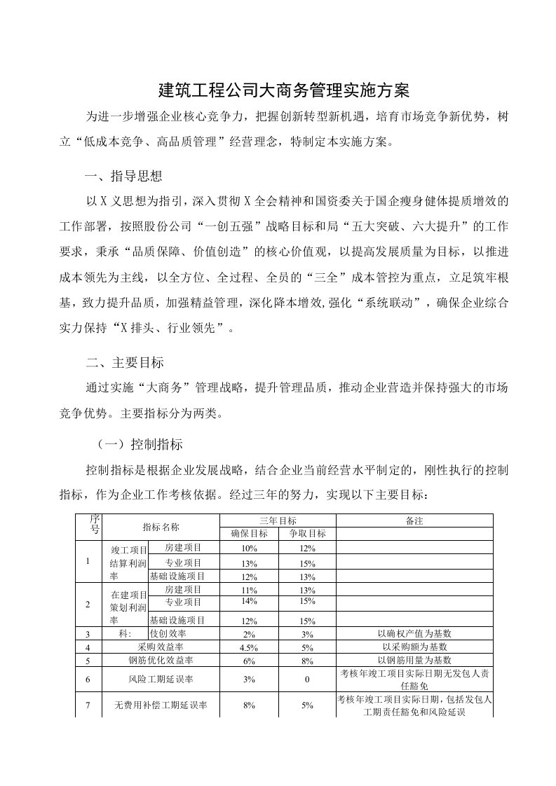 建筑工程公司大商务管理实施方案