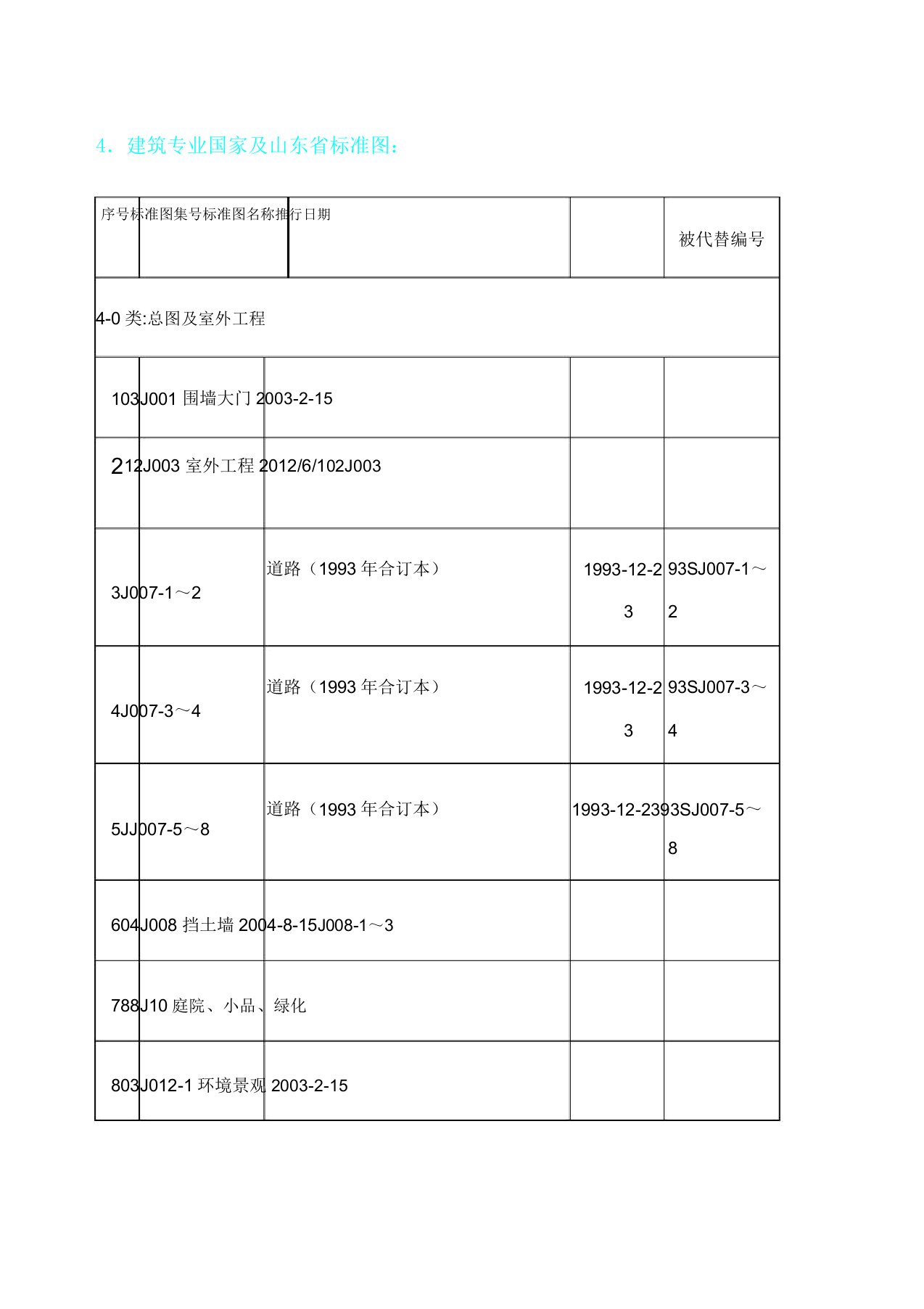 建筑专业规范图集