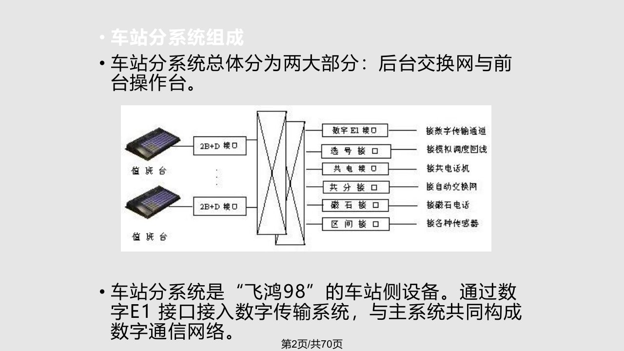 数字调通信MDS系统介绍