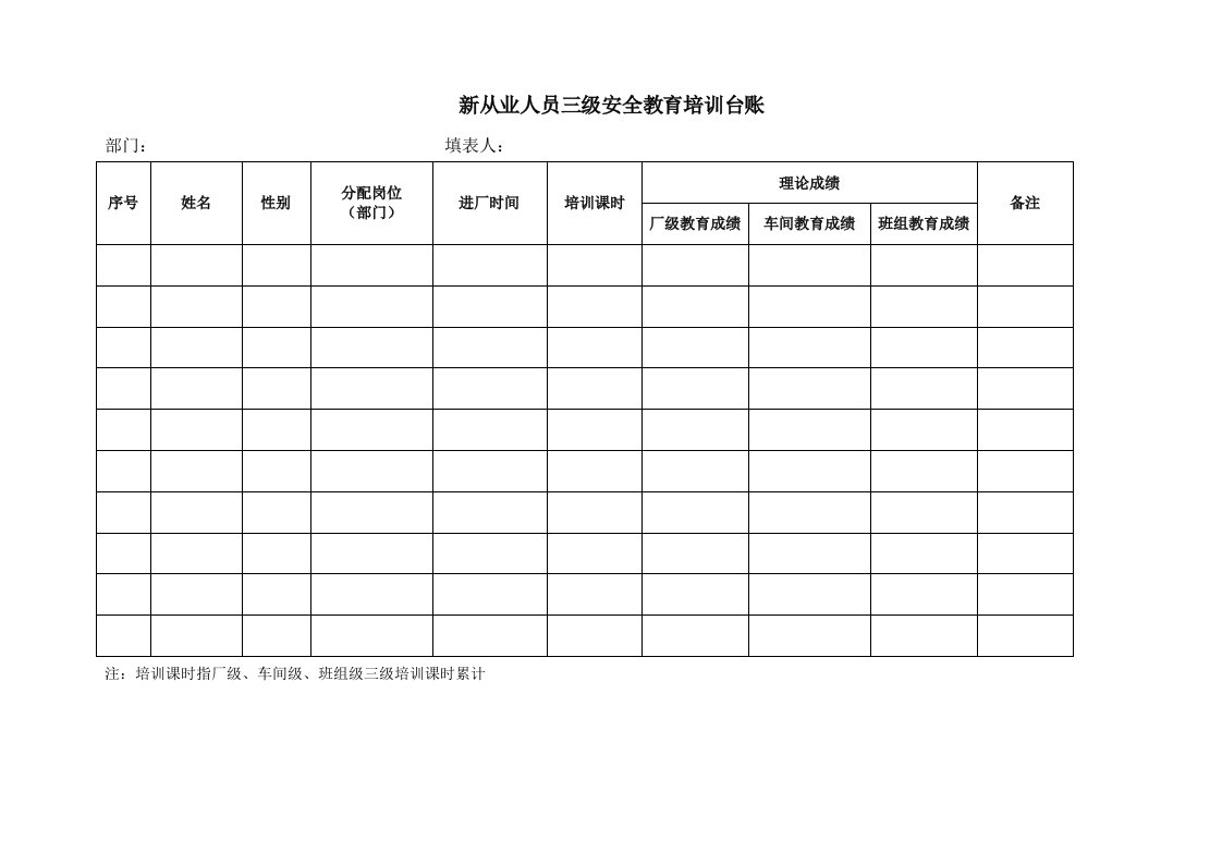 建筑工程-10新从业人员三级安全教育培训台账