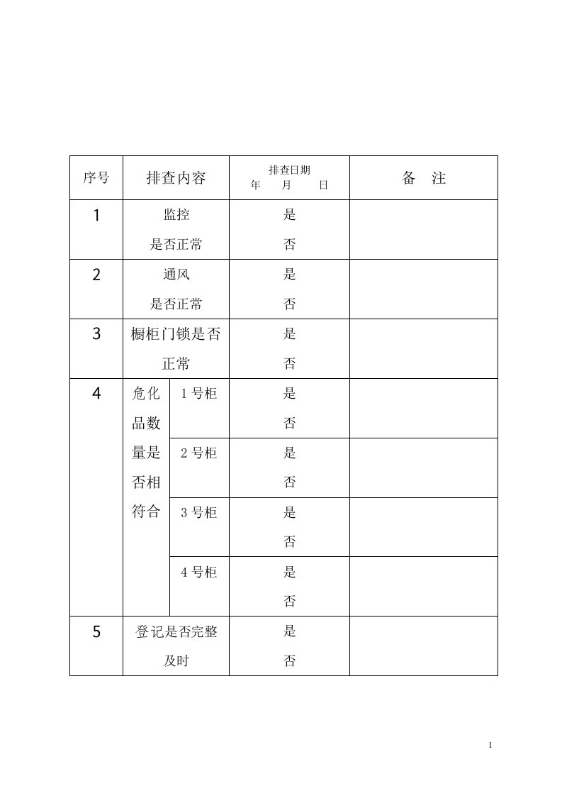 中学实验室危化品安全隐患排查表