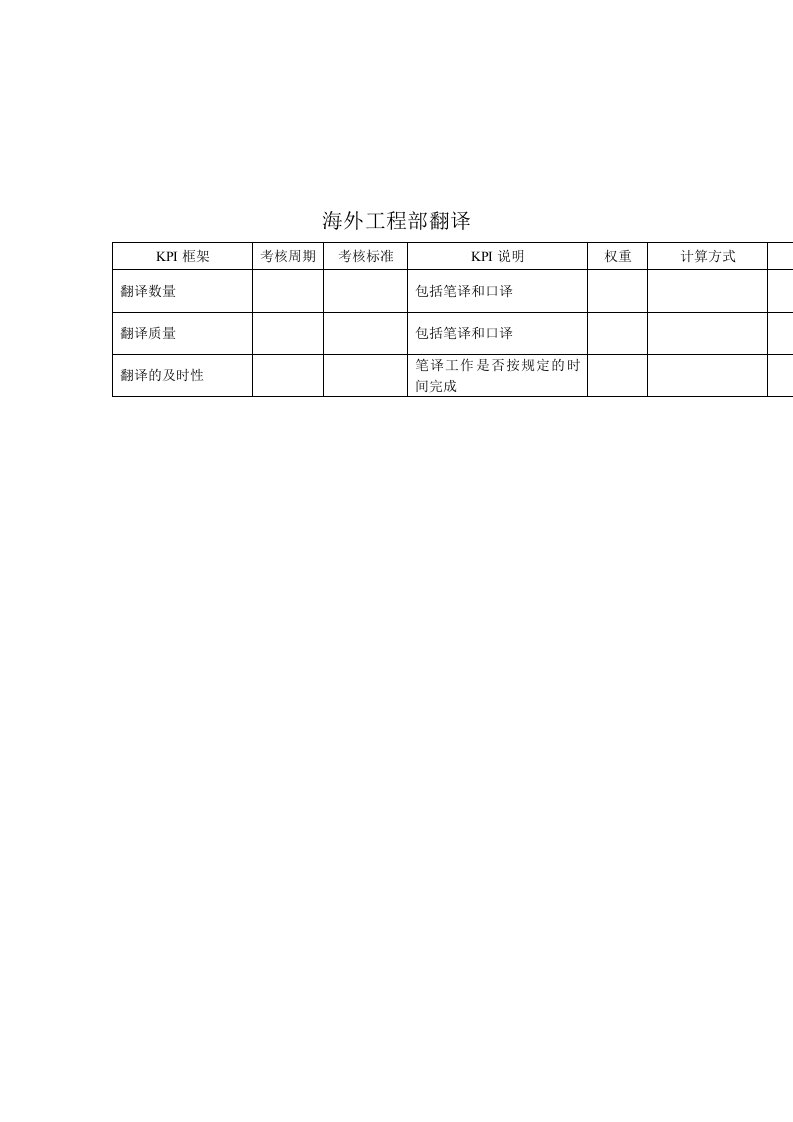 KPI绩效指标-建筑业海外工程部翻译关键绩效考核指标KPI