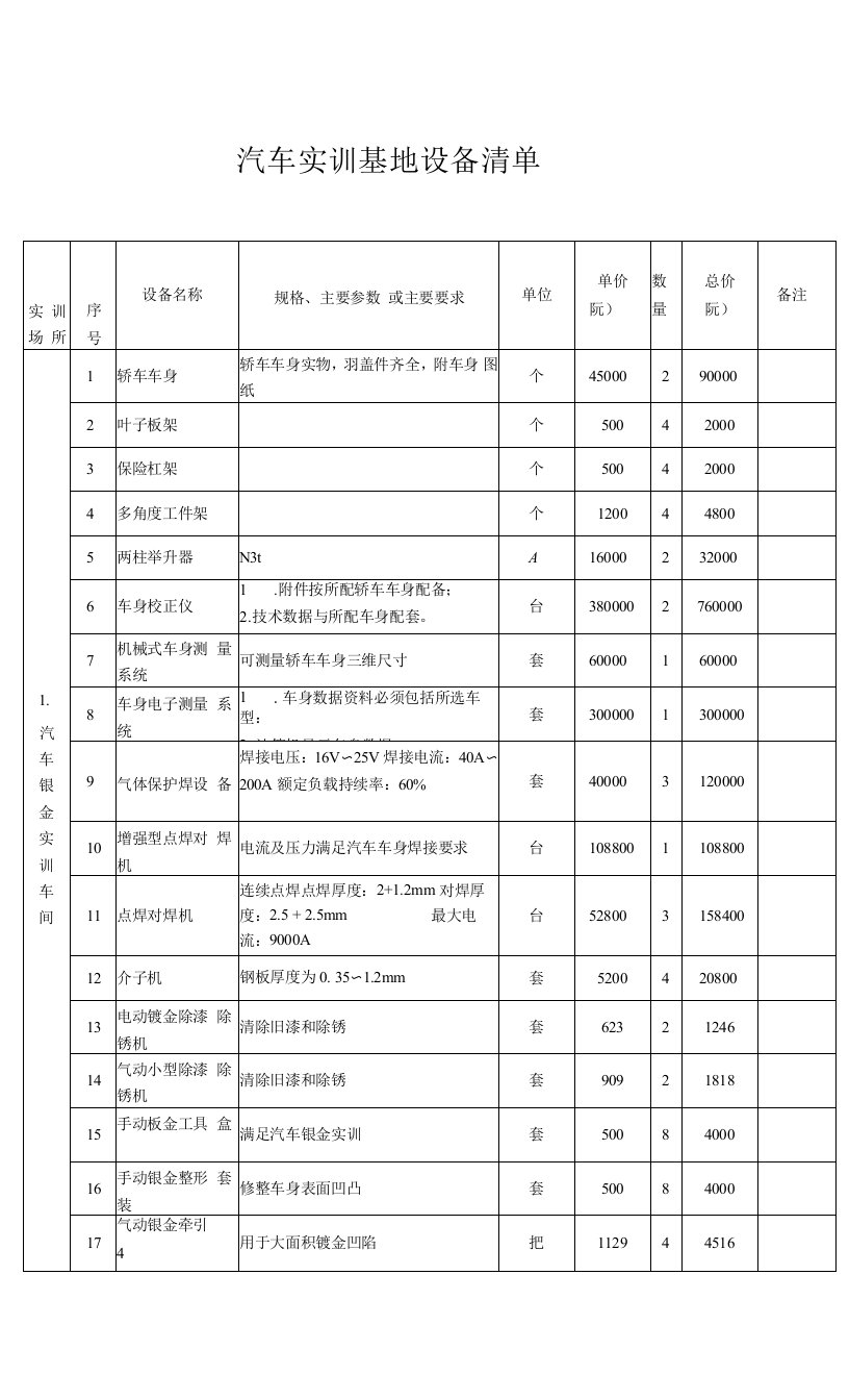 汽车实训设备清单资料.doc