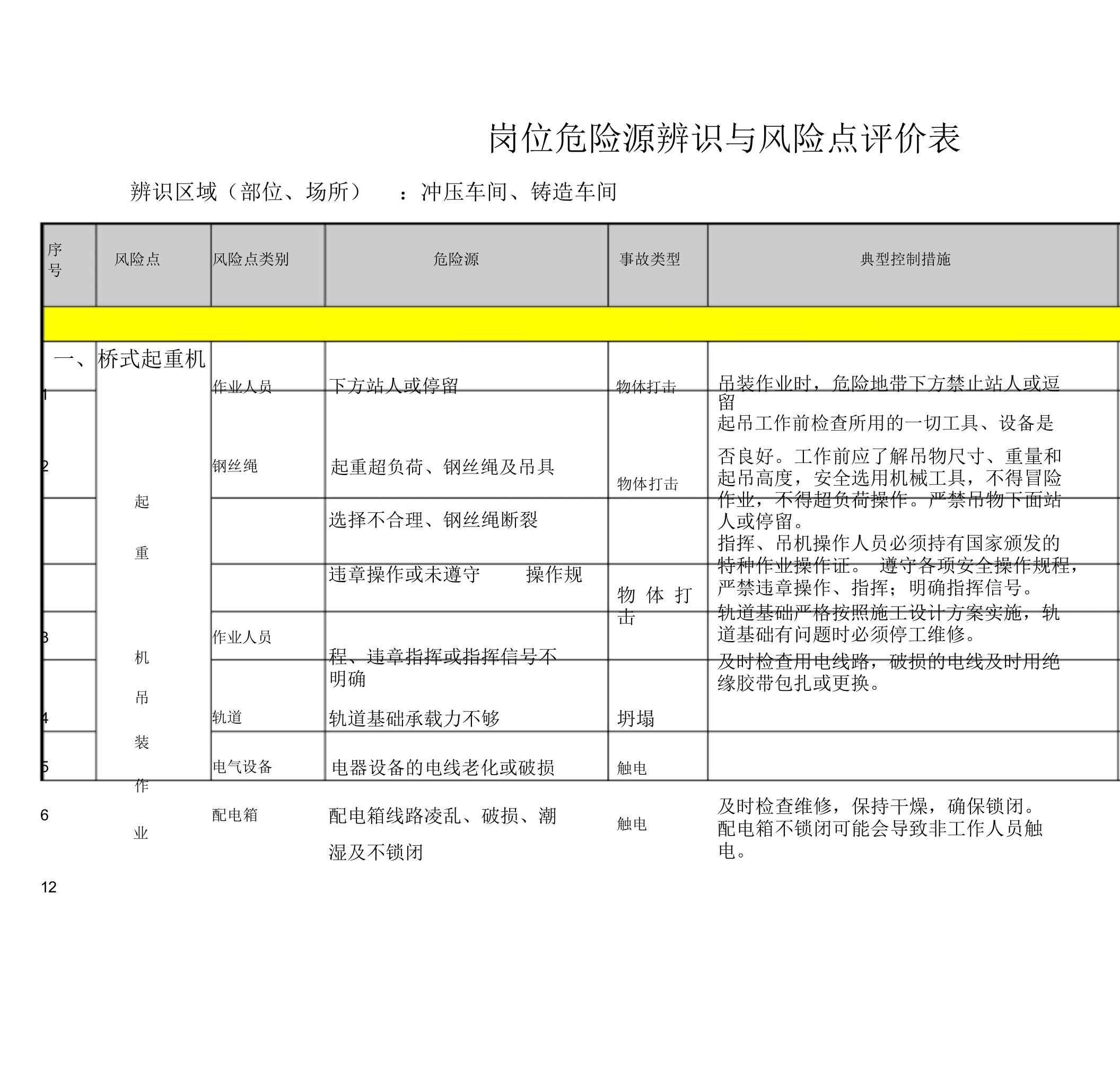 起重机岗位危险源辨识及风险点评价表格