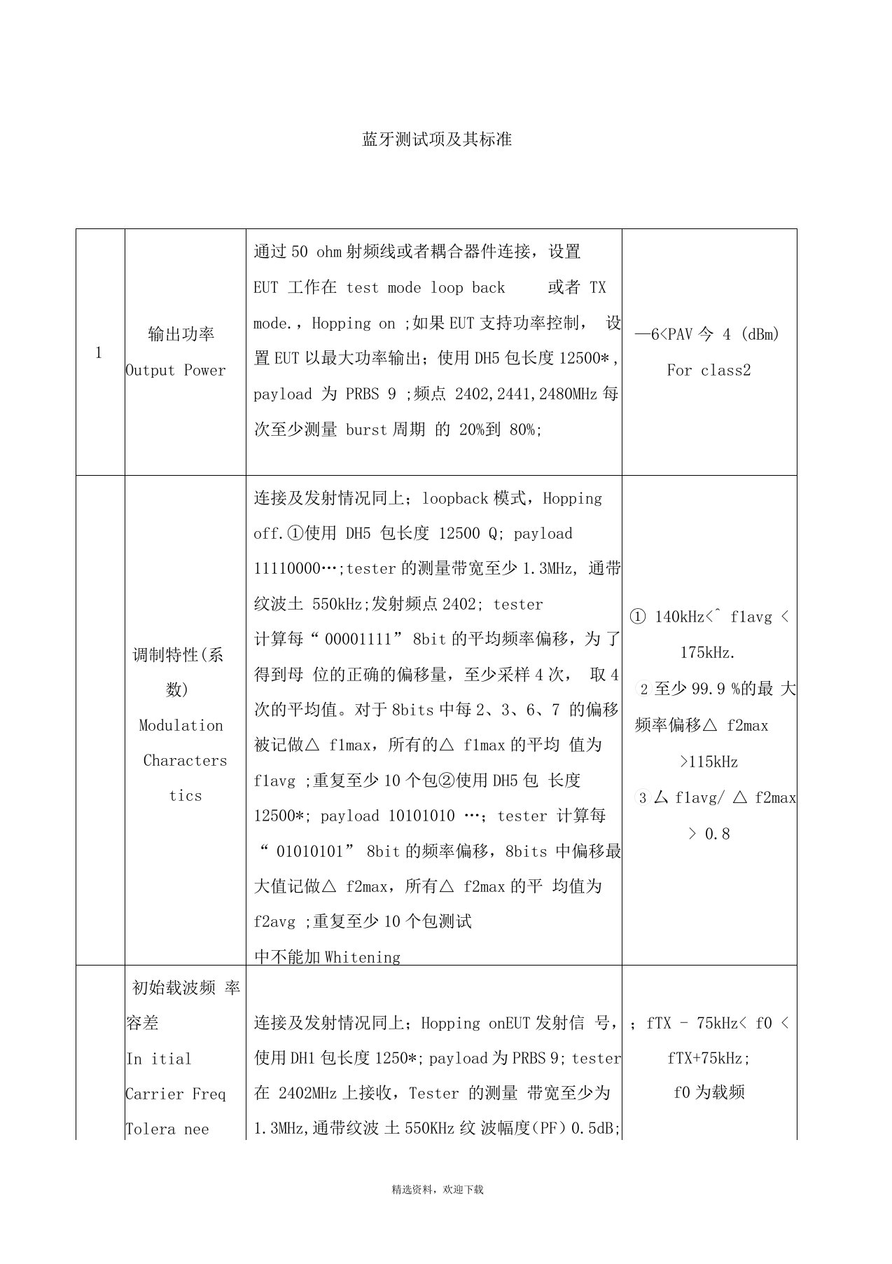 蓝牙测试项及其标准