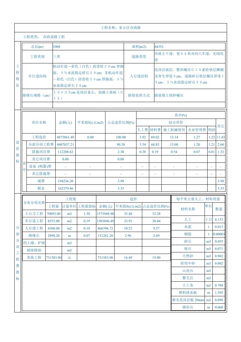 精选市政道路工程5