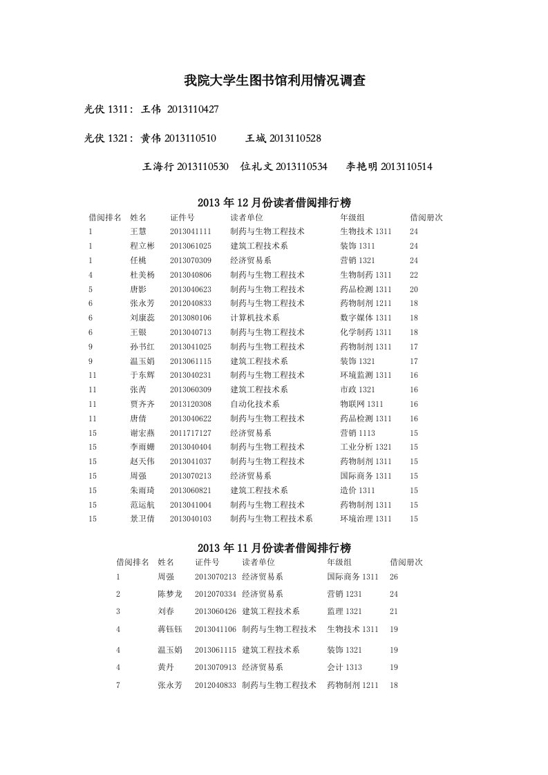 大学生图书馆利用情况调查