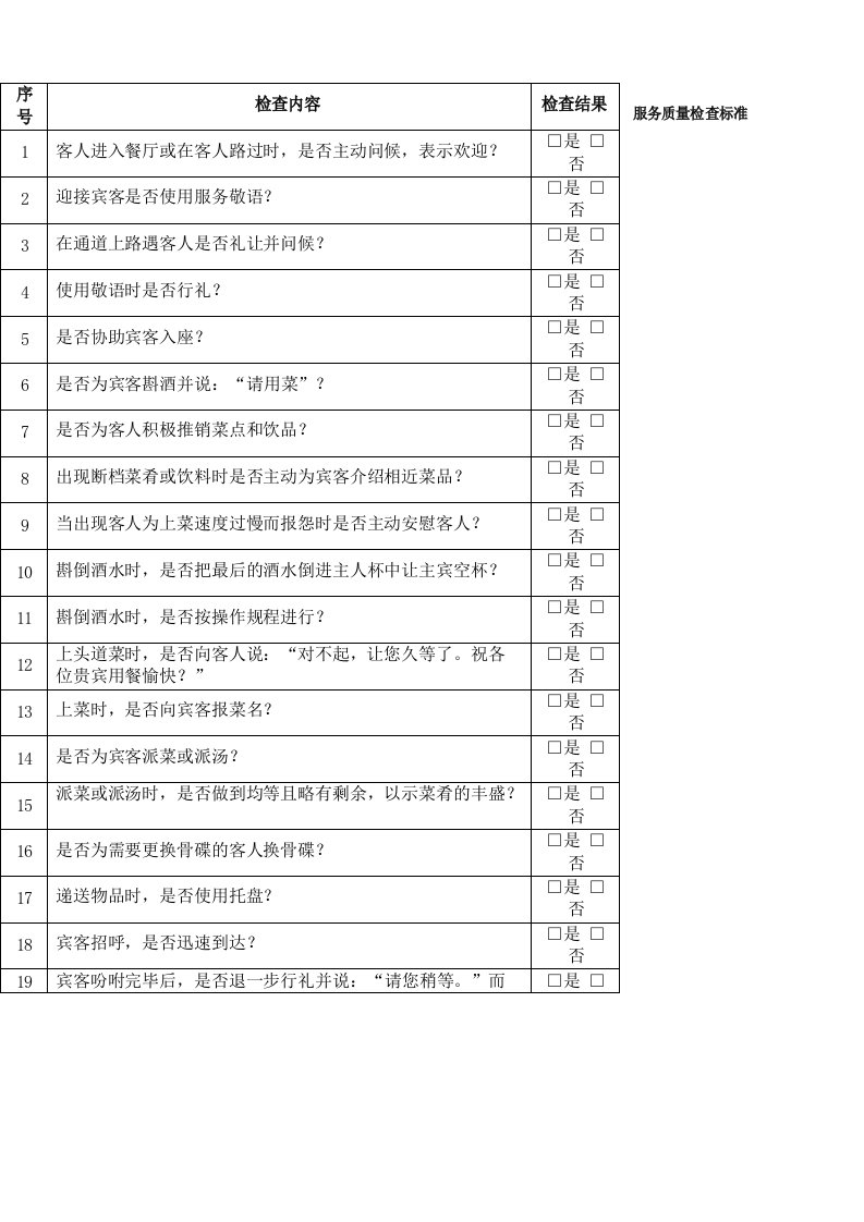 餐饮服务质量检查标准表