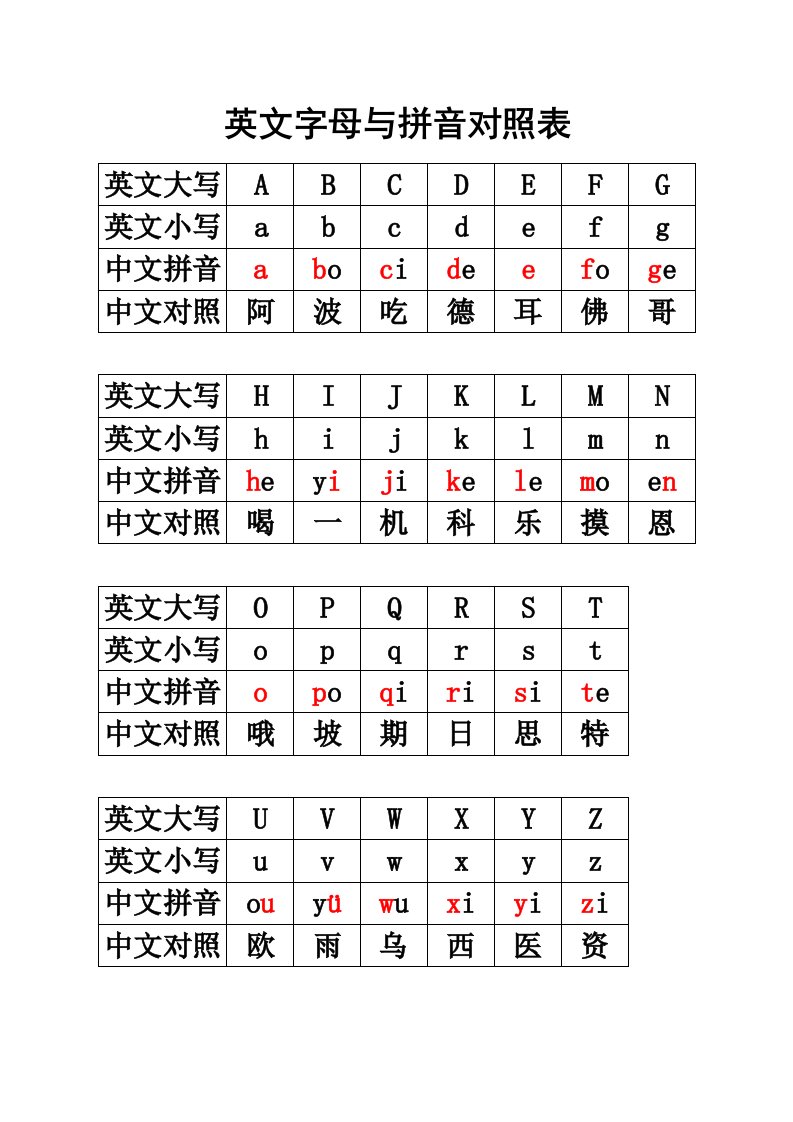 英文字母与汉语拼音对照表