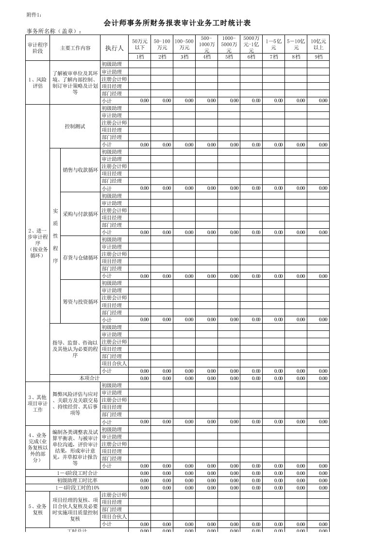 审计业务工时统计表