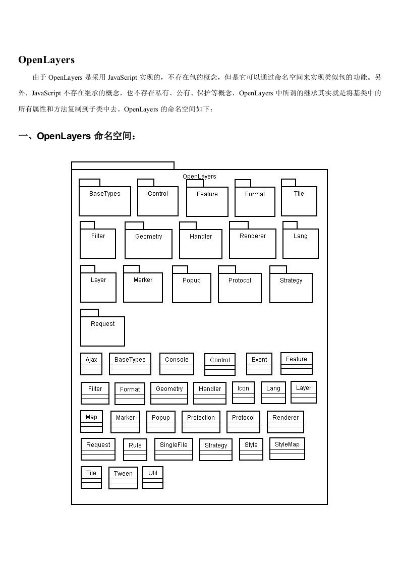 OpenLayers接口文档