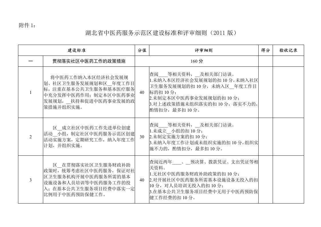 中医药服务示范区建设标准和评审细则