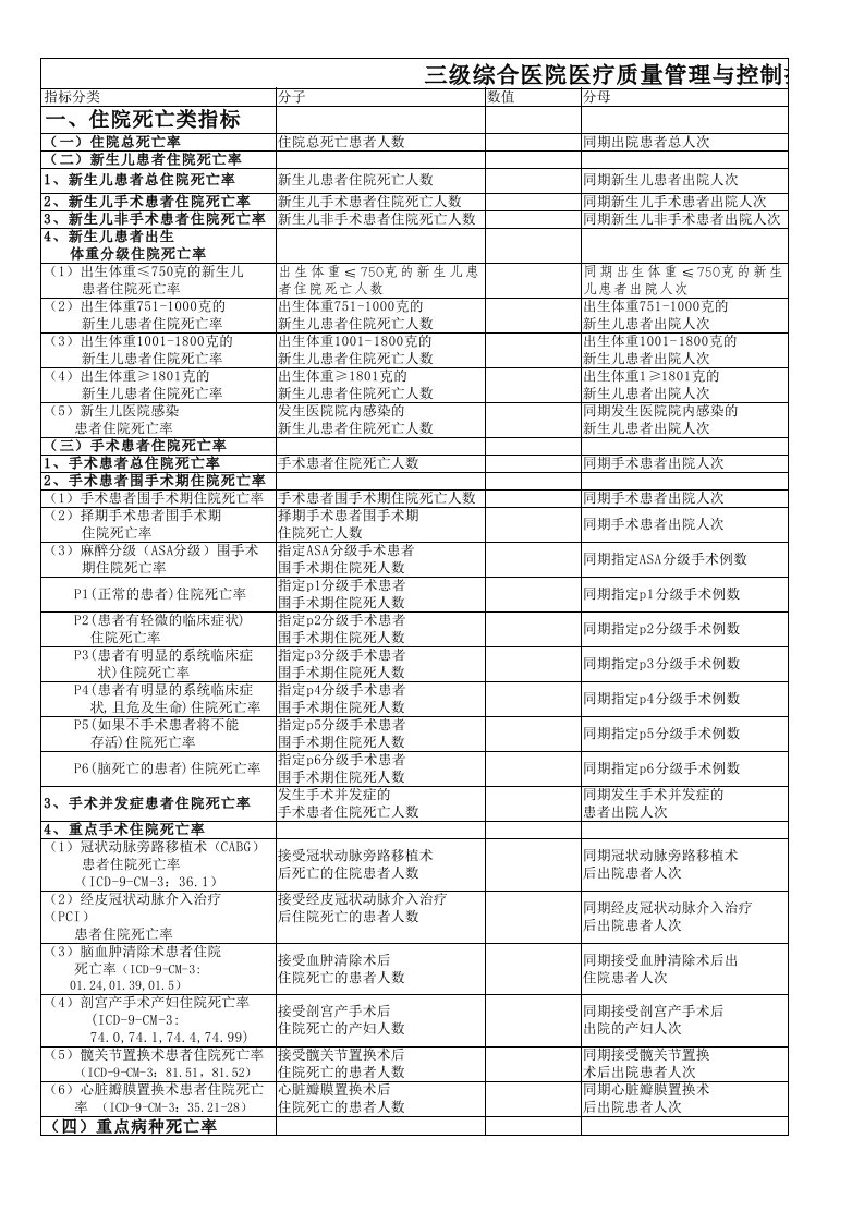 三级综合医院医疗质量管理与控制指标表