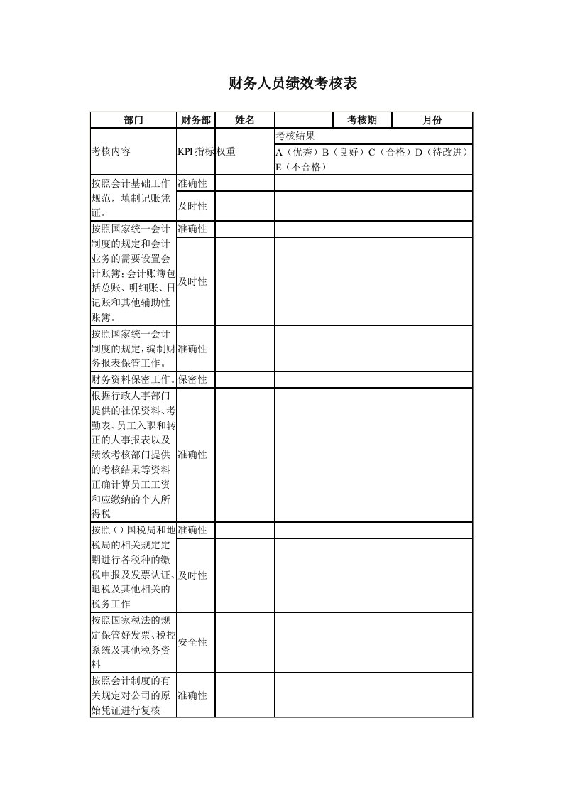 财务人员绩效考核表