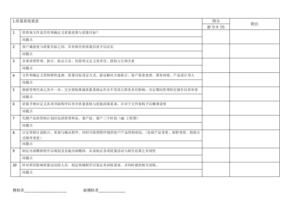 供应商质量体系系统评估表