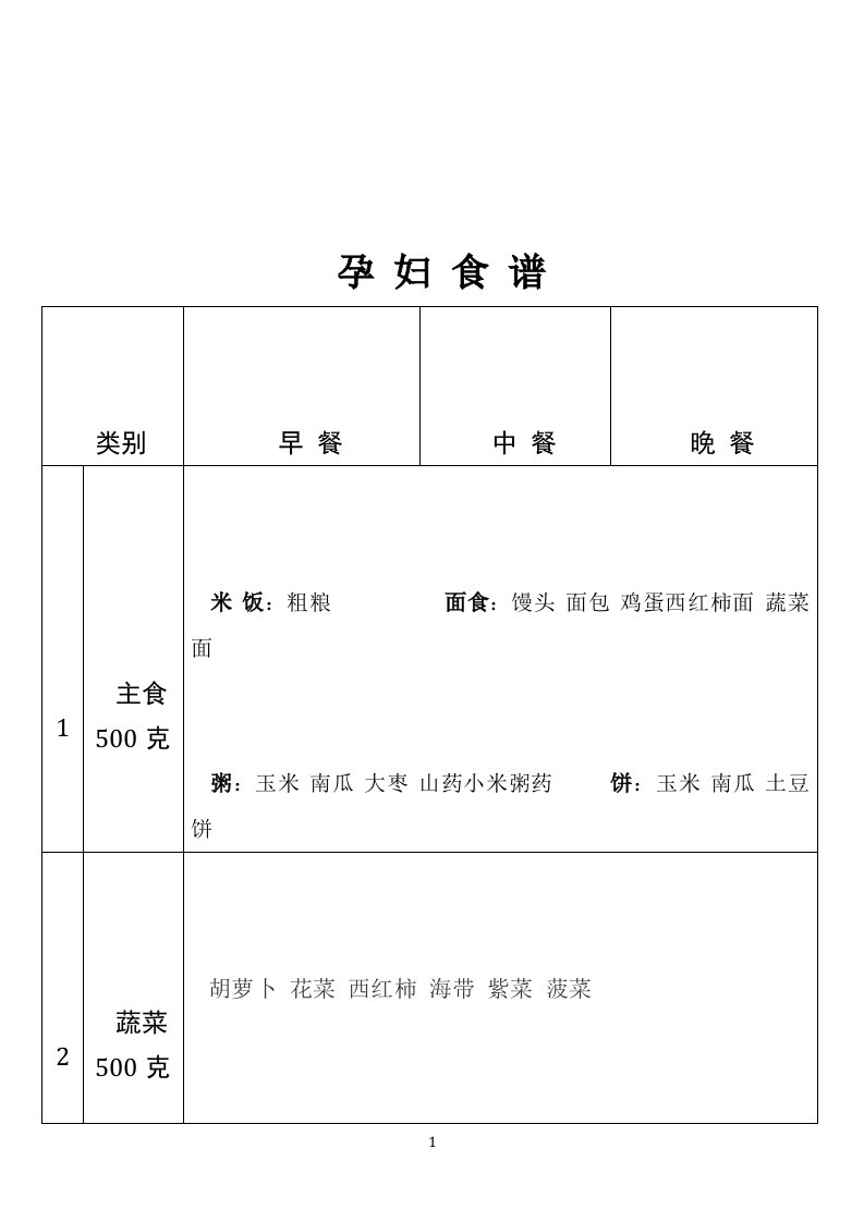 史上最全孕妇食谱