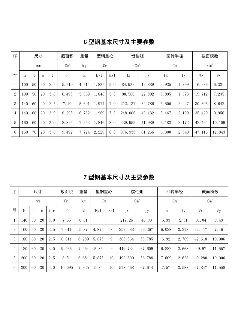 C型钢基本尺寸及主要参数