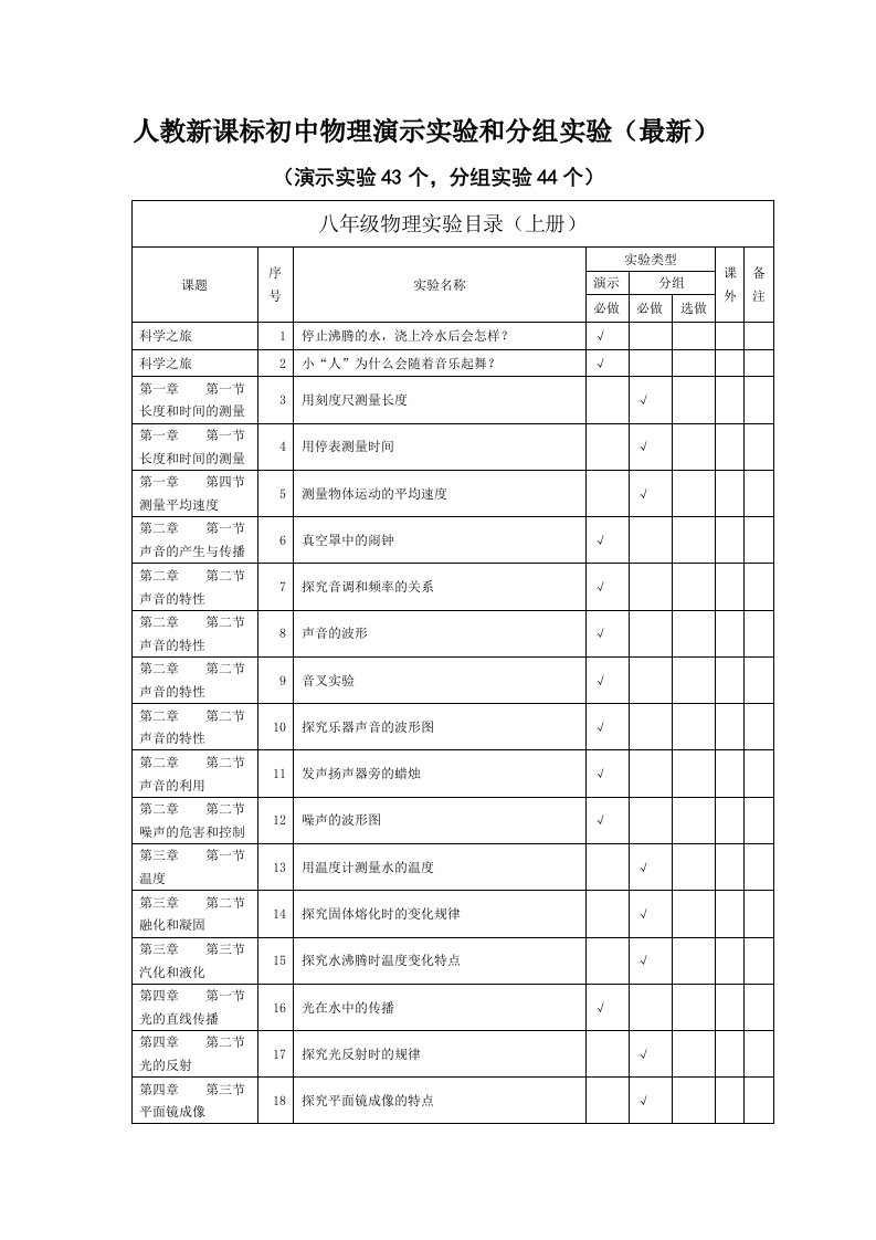 人教新课标初中物理演示实验和分组实验(最新)