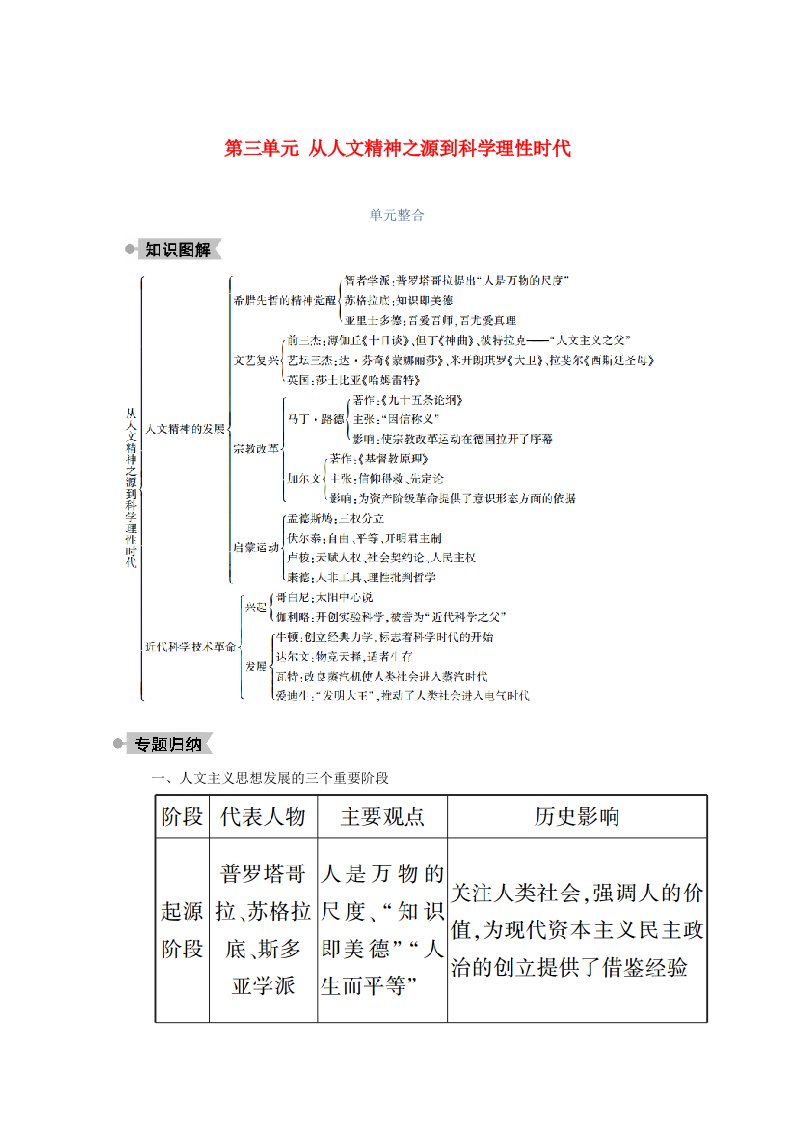 2020_2021学年高中历史第三单元从人文精神之源到科学理性时代单元整合学案含解析岳麓版必修3