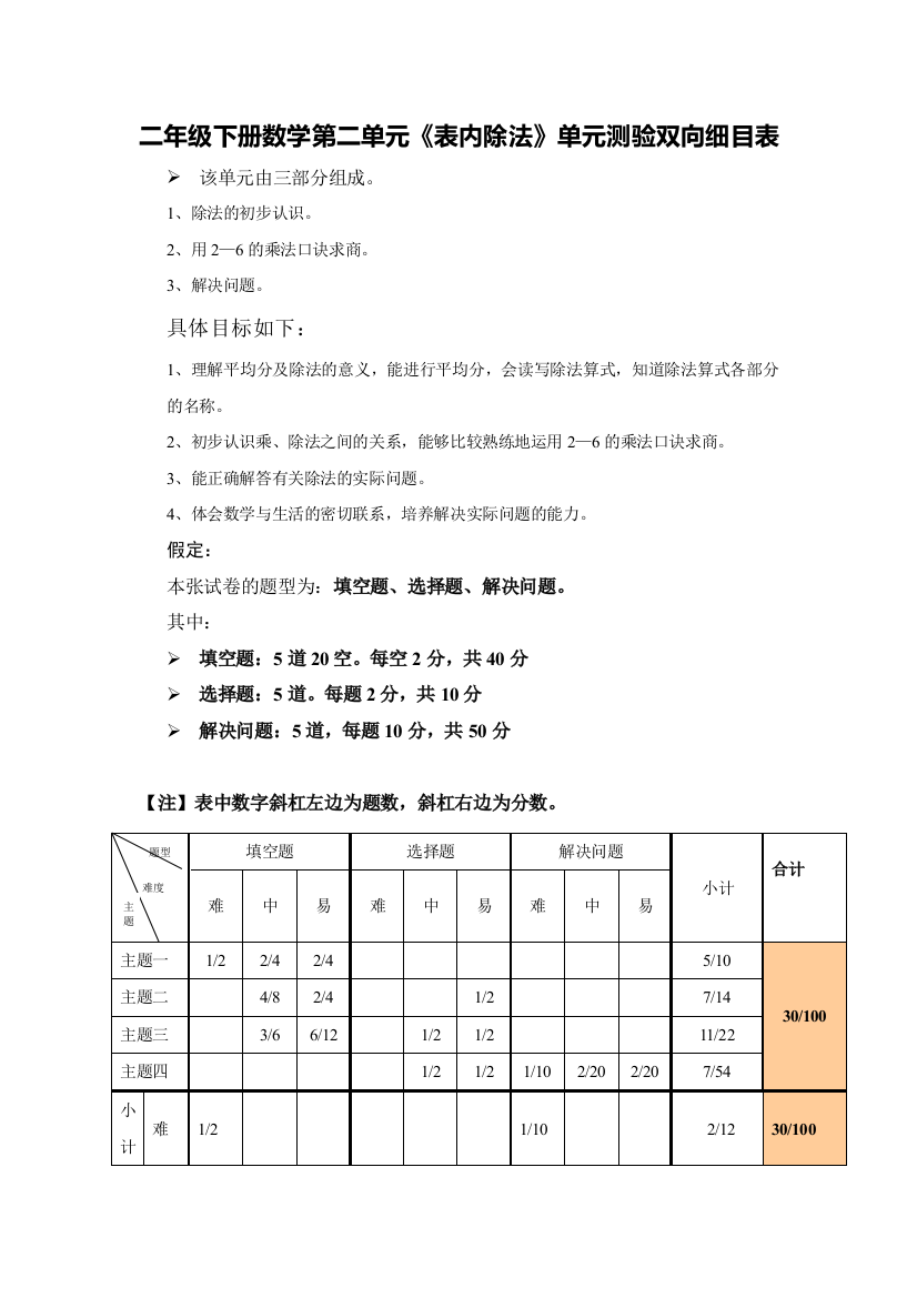 二年级下册数学第二单元《表内除法一》单元测验双向细目表