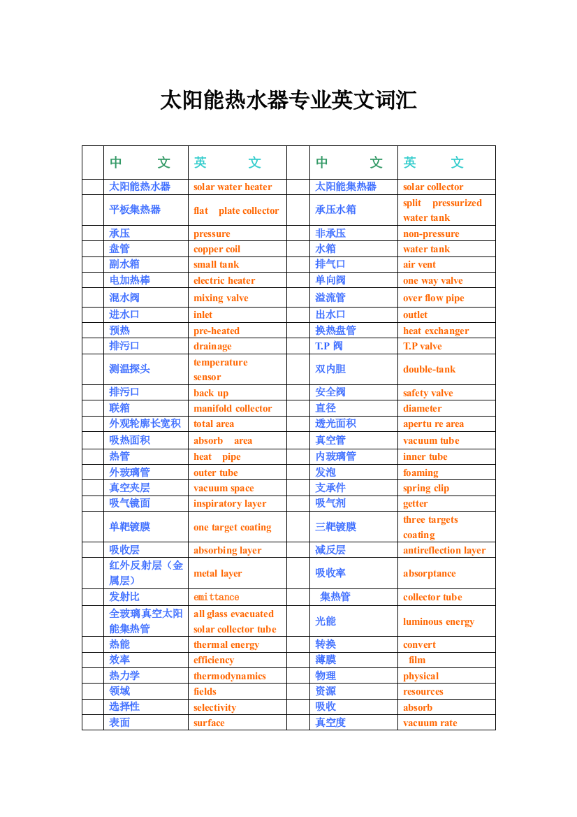 太阳能热水器专业贸易词汇手册