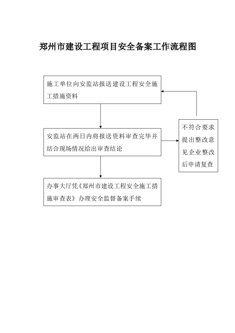 郑州市建设工程项目安全备案工作流程图