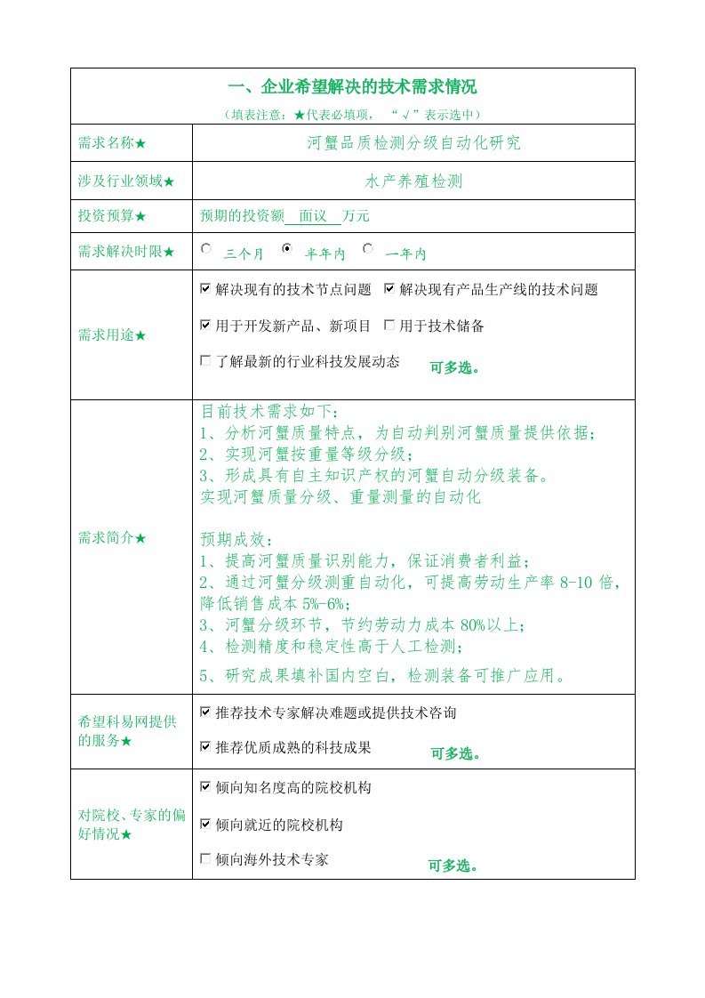 企业希望解决的技术需求情况