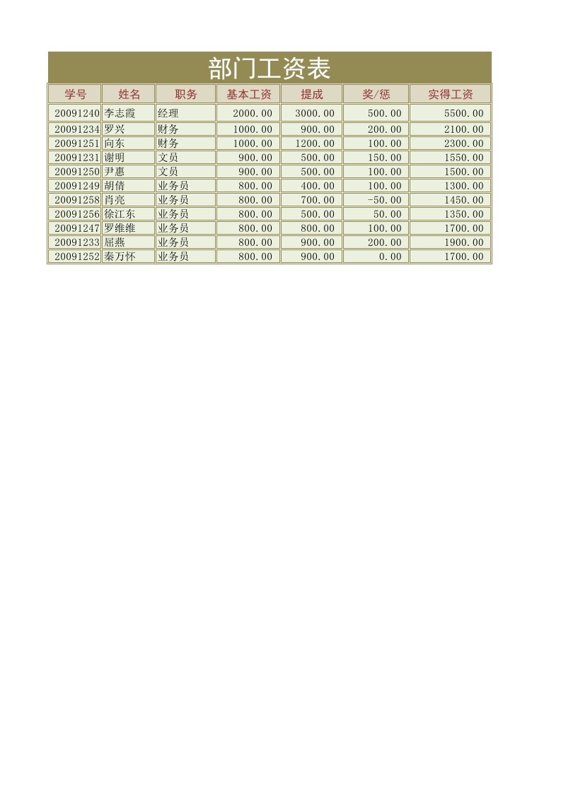 行政部管理-部门工资表