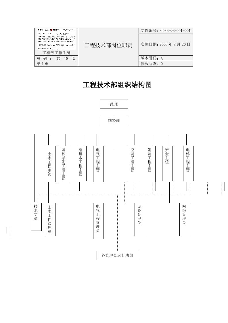 工程部工作手册