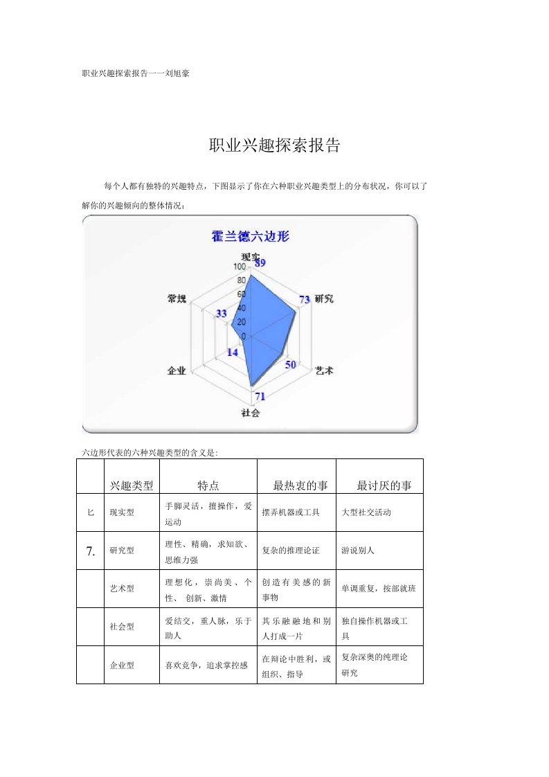 职业兴趣探索报告