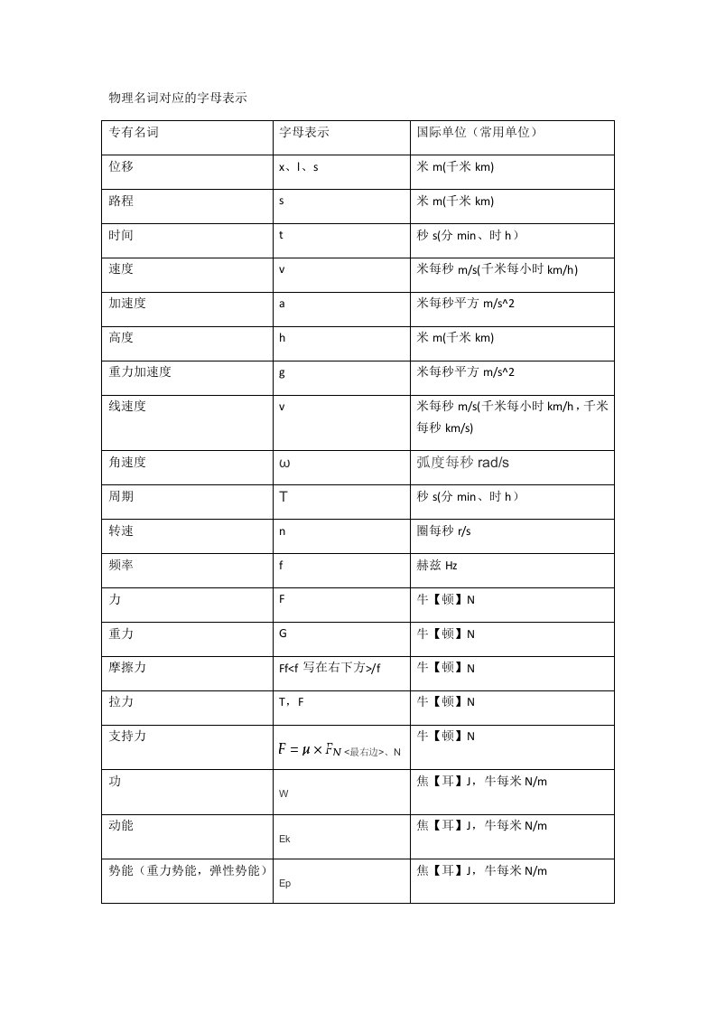 物理名词对应的字母表示