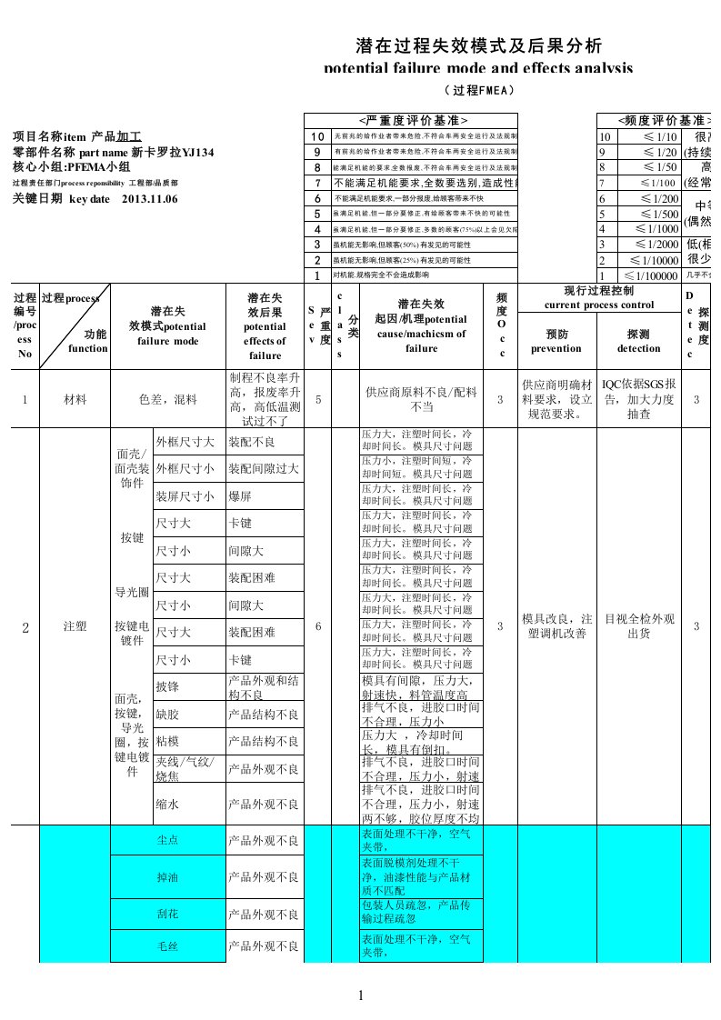 PFMEA注塑