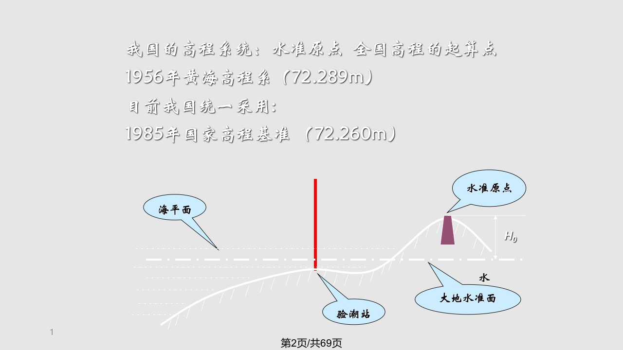 水准仪及高程测量