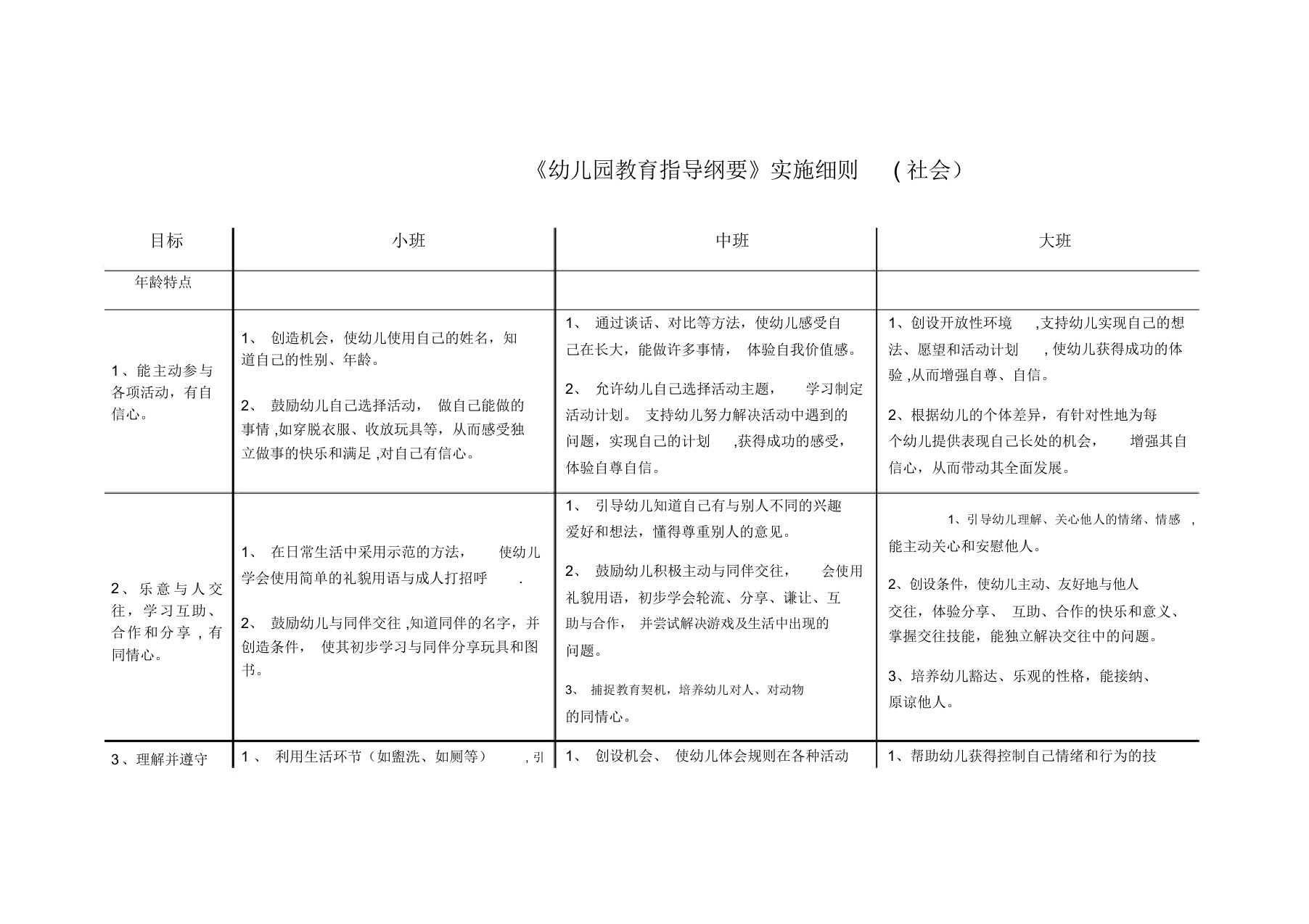 《幼儿园指导纲要》实施细则(社会)