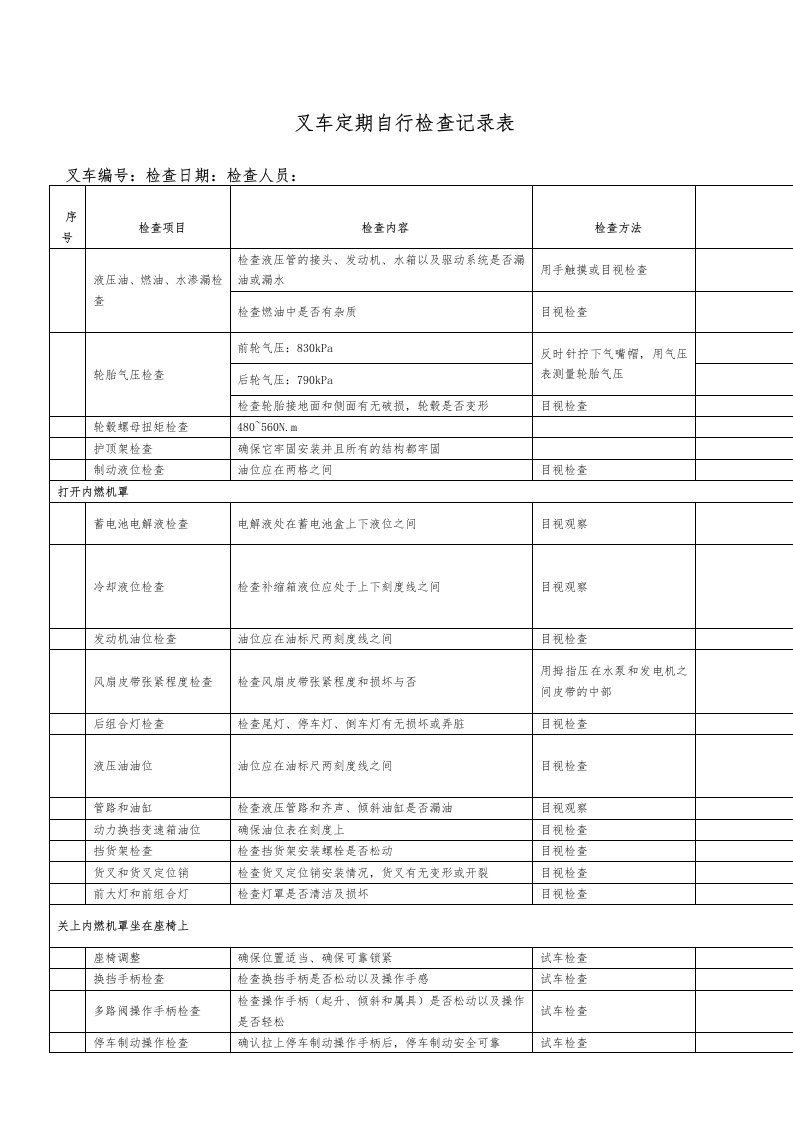 【管理制度】叉车定期自行检查记录表