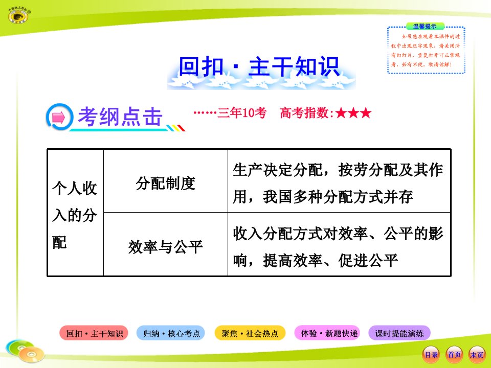 XXXX最新个人收入的分配62页PPT