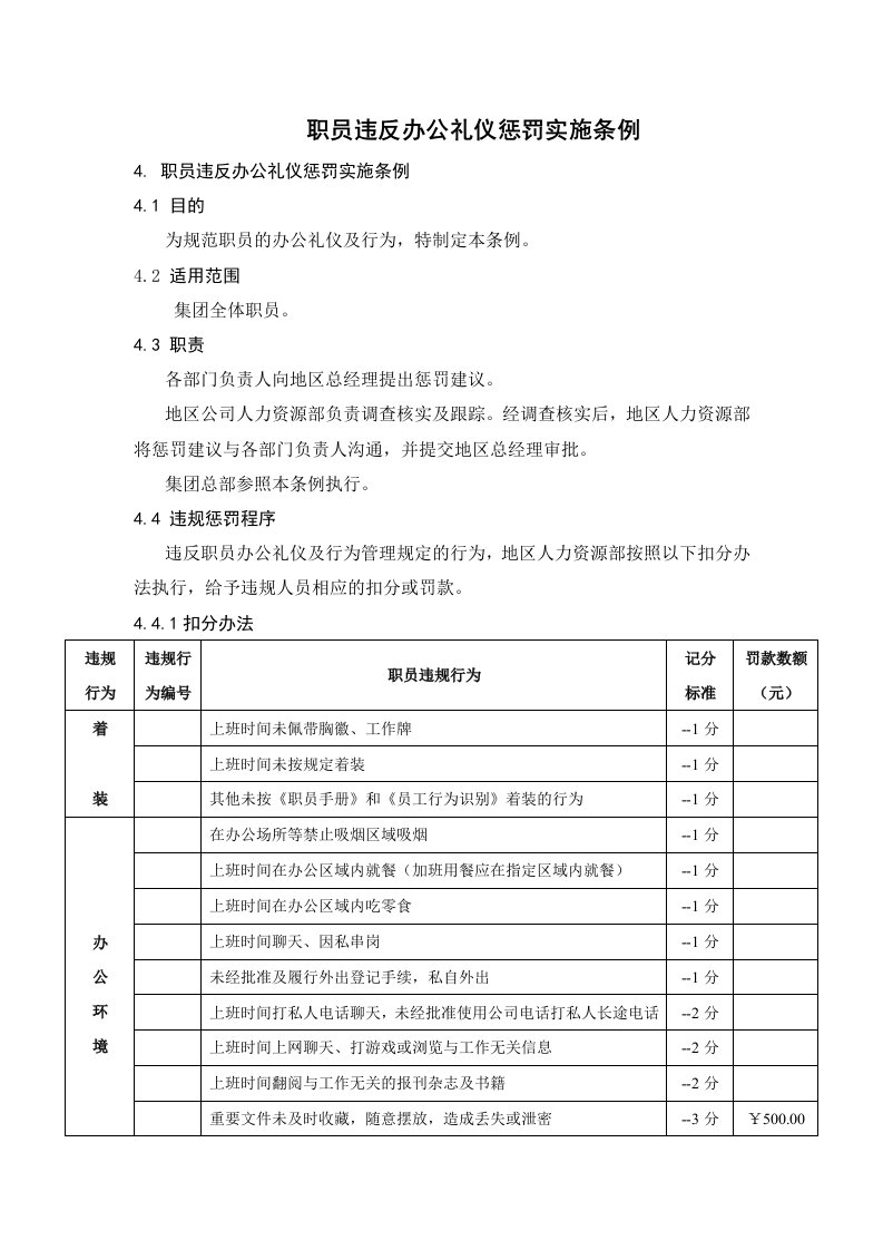 商务礼仪-HR512职员违反办公礼仪惩罚实施条例