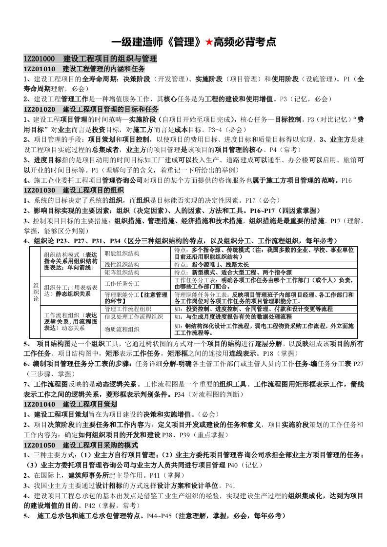 一建管理高频必背考点